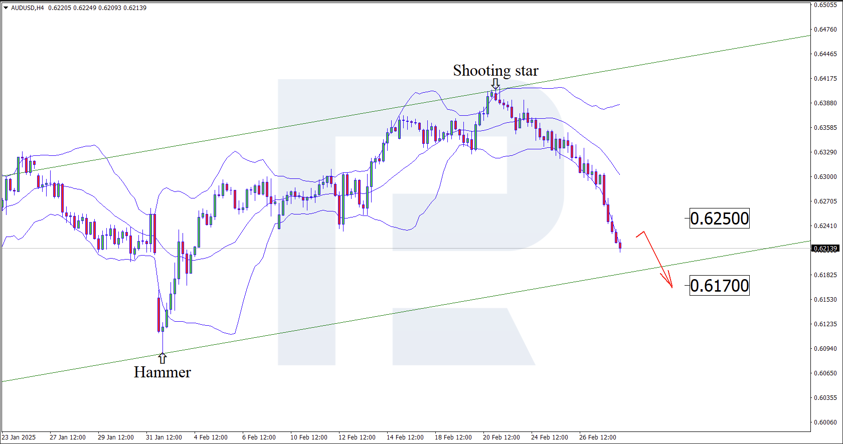 audusd-2025-02-28.png