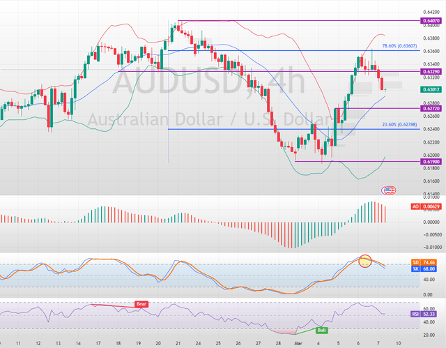 AUDUSD-2025-03-07-09-14-28-56de1.png