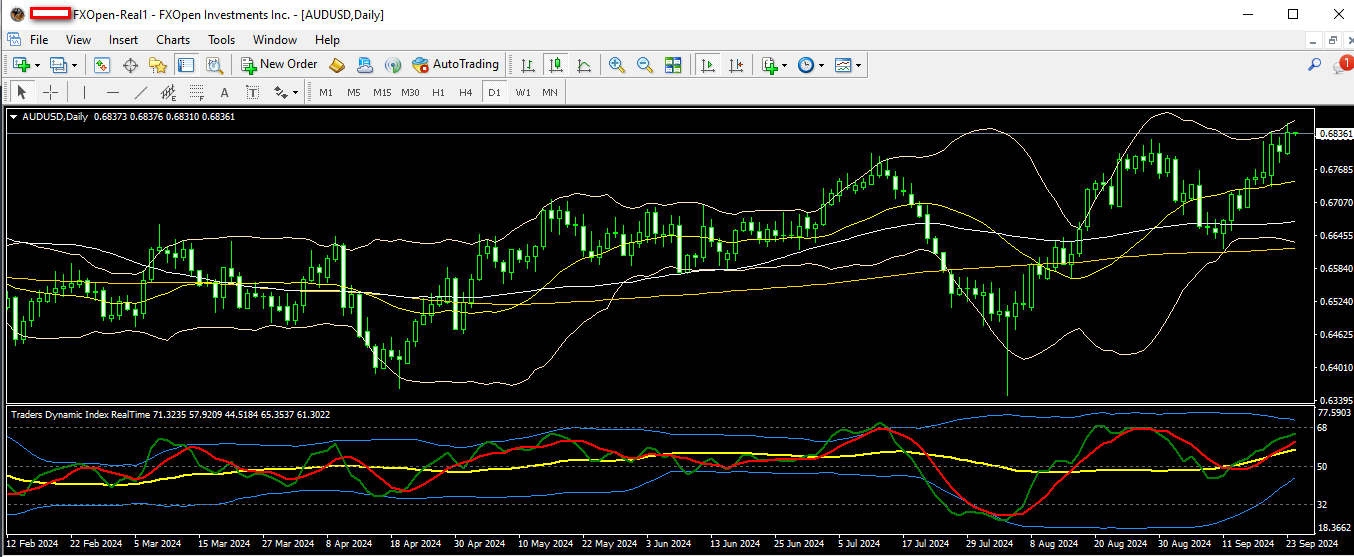 audusd 24 09 2024 d1.png