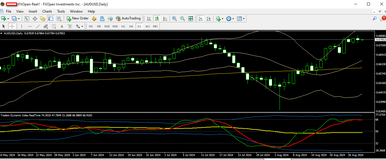 audusd 29 08 2024 d1.png