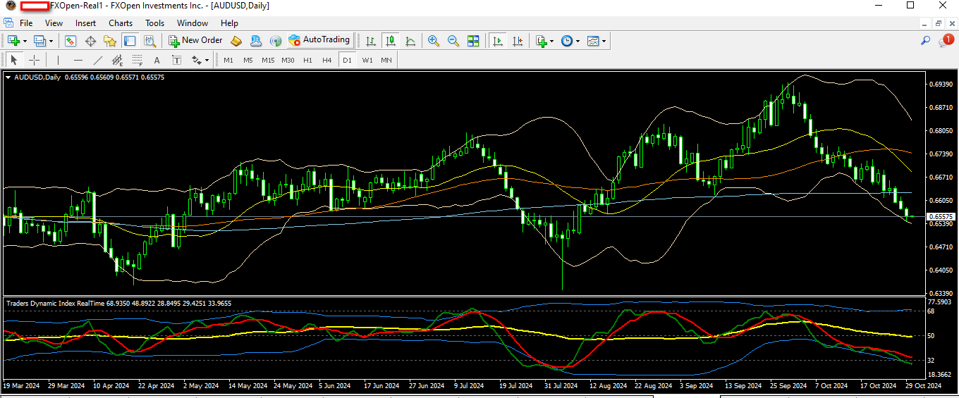 AUDUSD 30 10 2024 D1.png