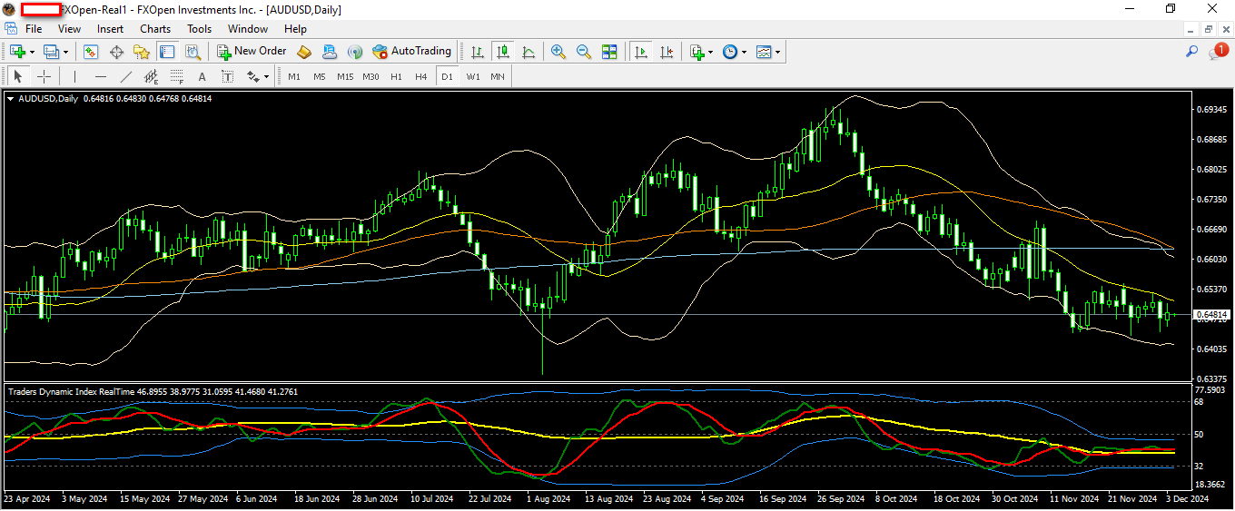 AUDUSD 4 12 2024 D1.png