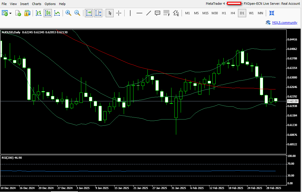 AUDUSD 4 3 2025 D1.png