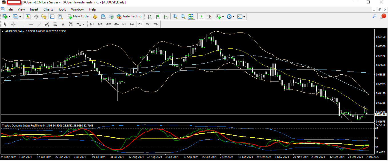 audusd 8 1 2025.png