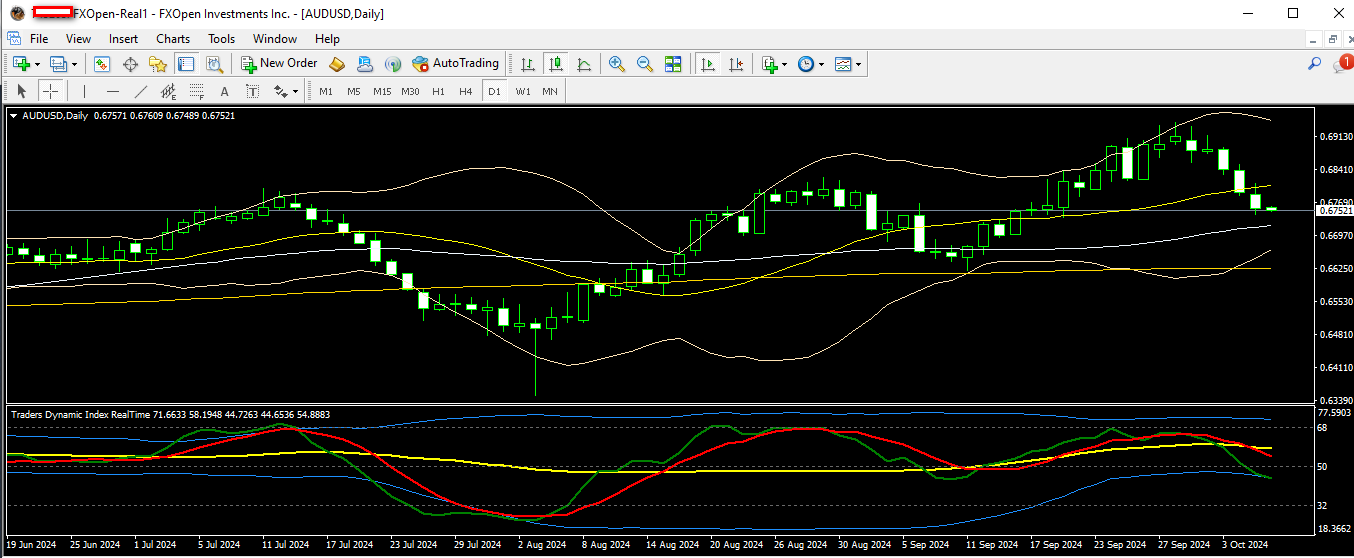 audusd 8 10 2024 d1.png