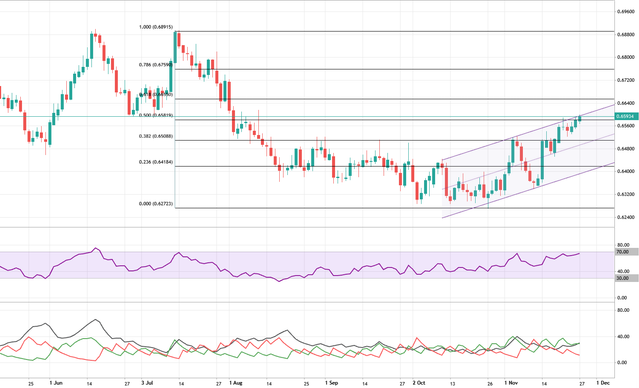 AUDUSD-D1-27-11-2023-13-13-33.png