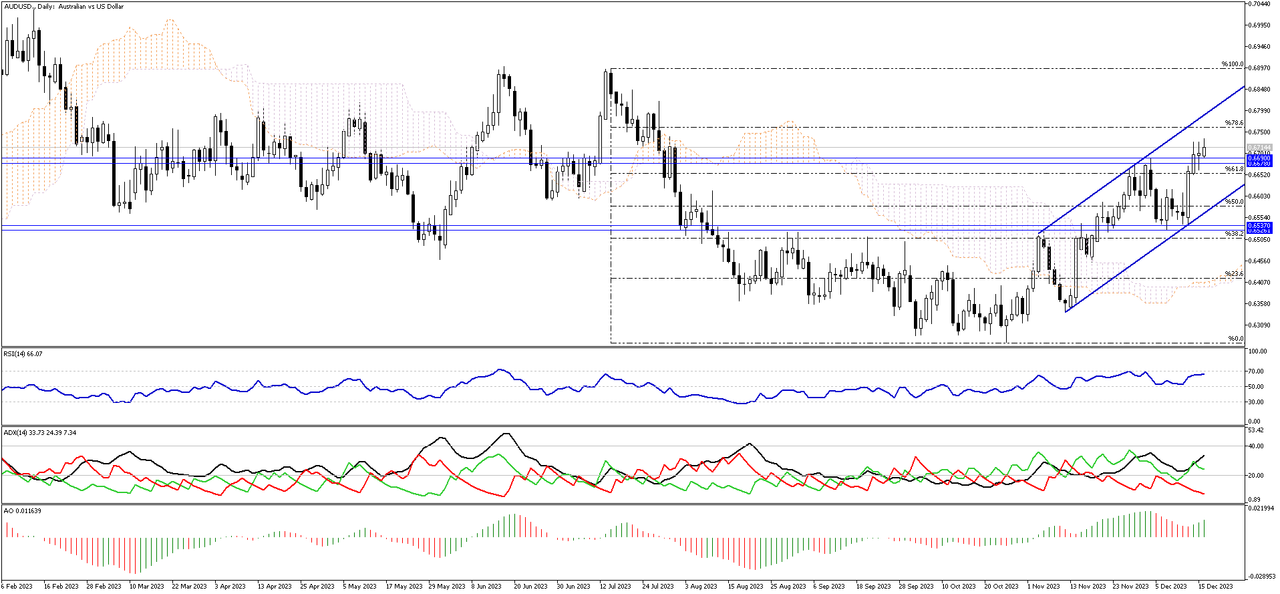 AUDUSD-Daily.png