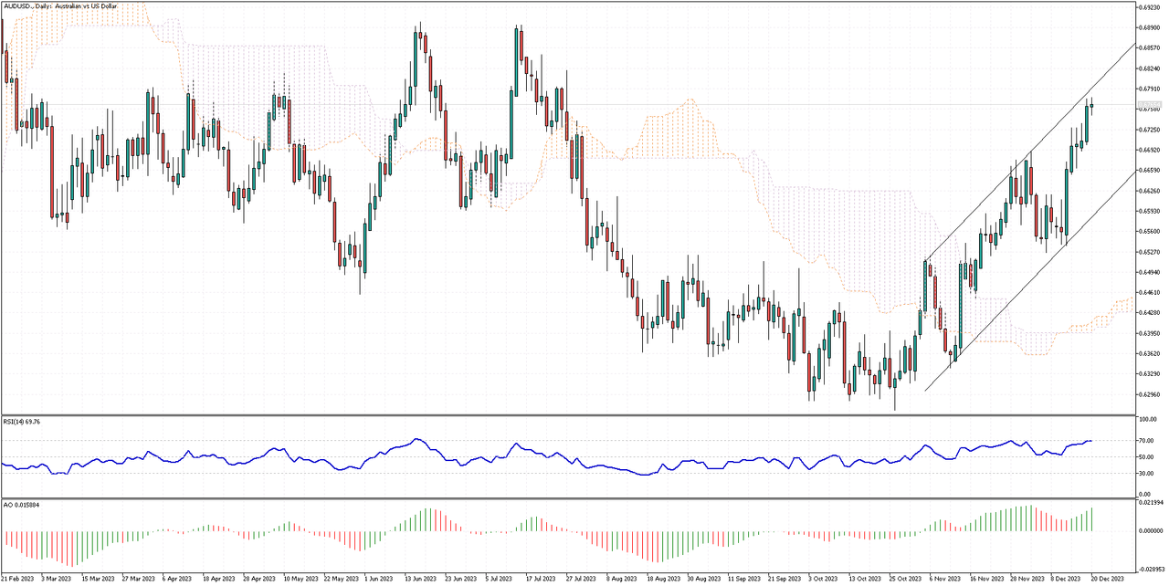 AUDUSD-Daily.png