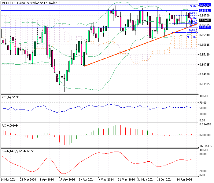 AUDUSD-Daily.png