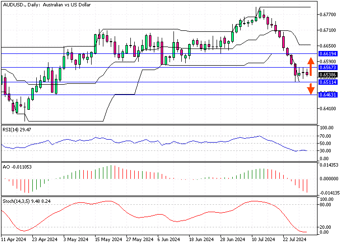 AUDUSD-Daily.png