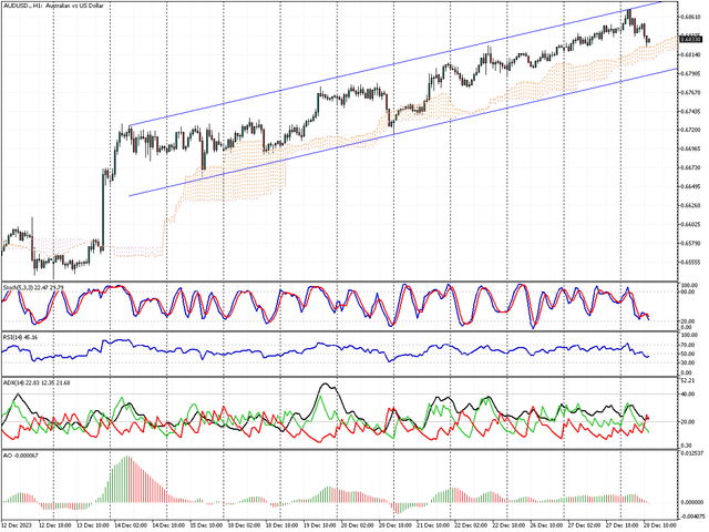 AUDUSD-H1.png