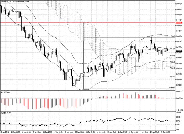 AUDUSD-H1.png