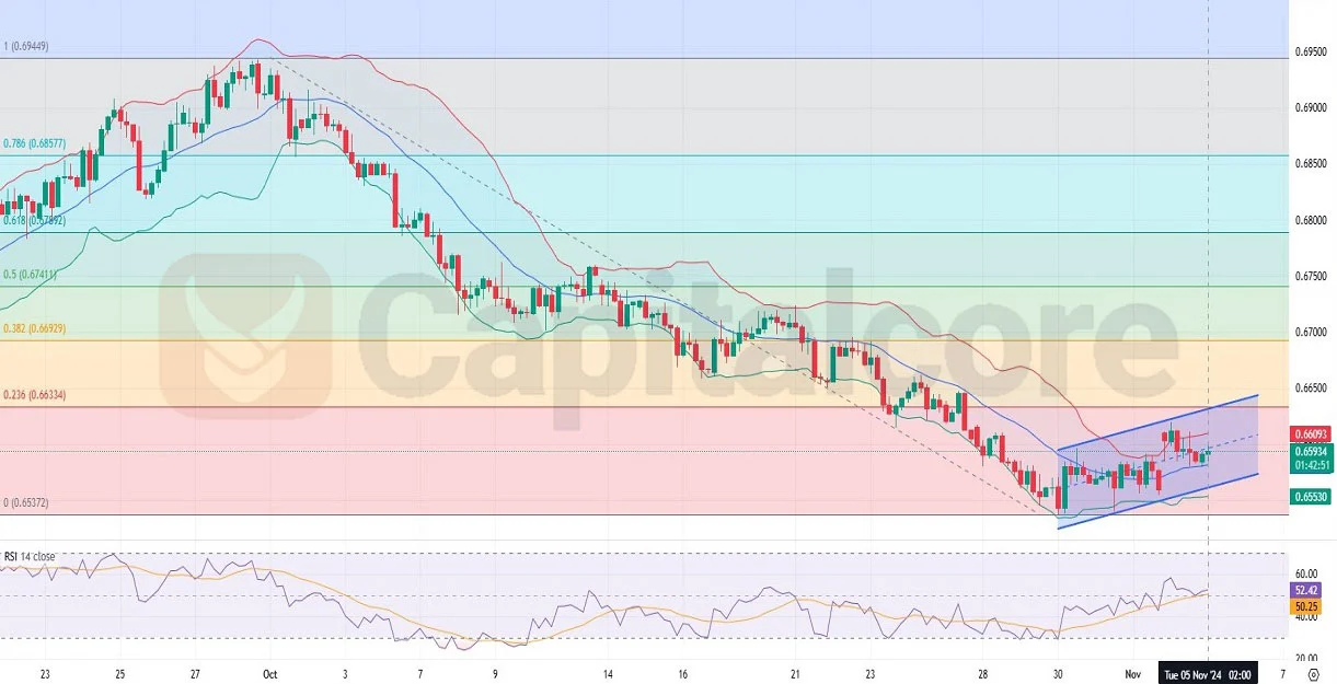 AUDUSD-H4-Chart-Technical-Analysis-for-11.05.2024-.webp