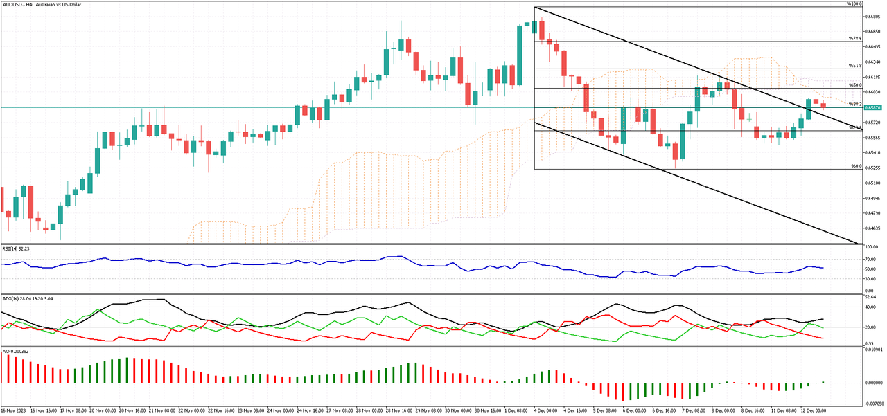 AUDUSD-H4.png