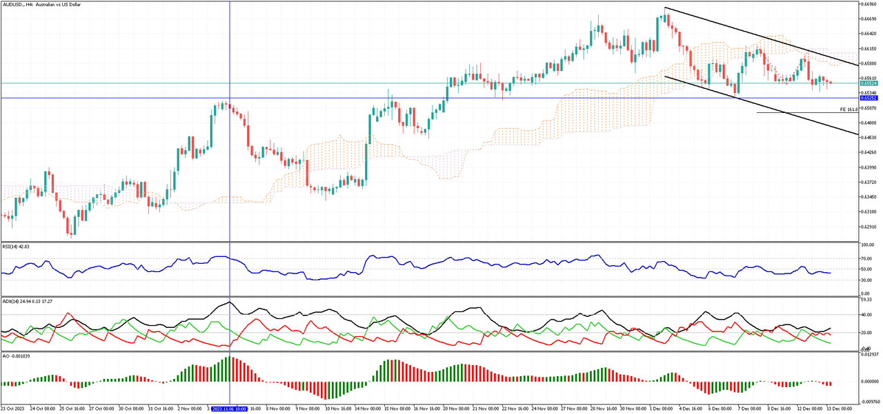 AUDUSD-H4.png