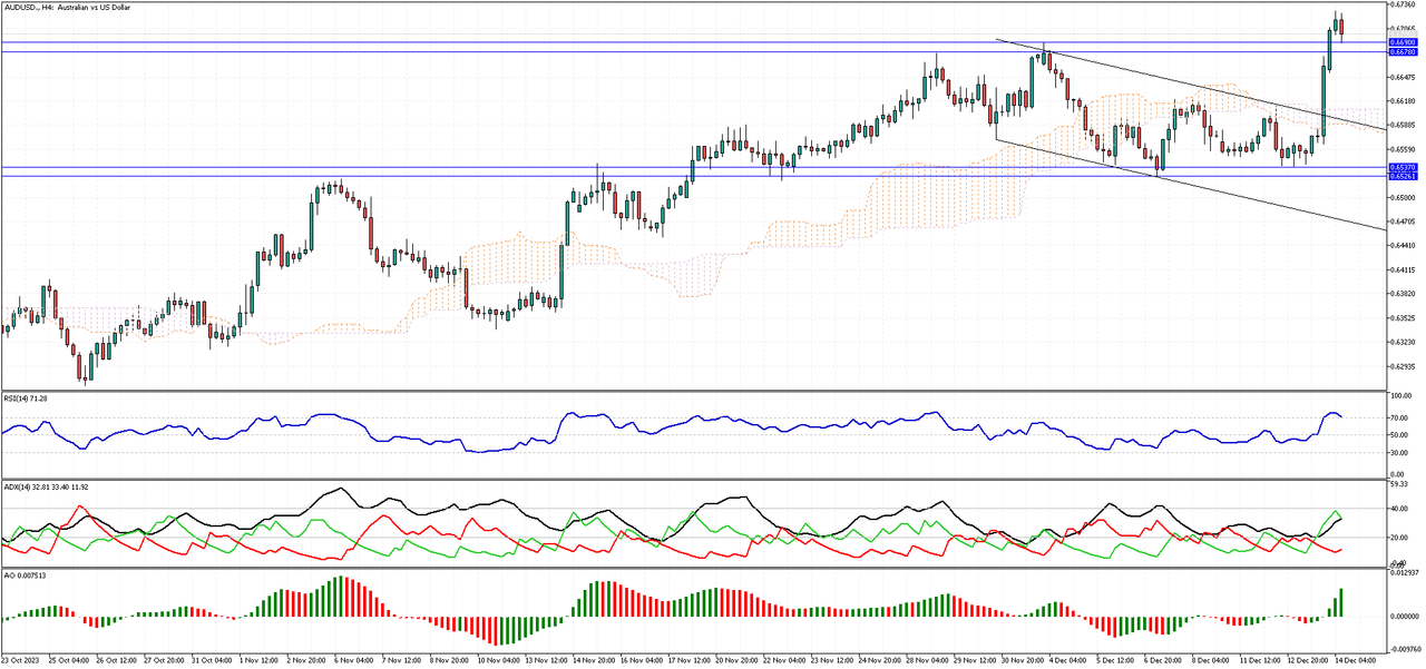 AUDUSD-H4.png