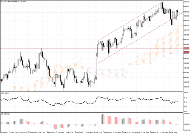 AUDUSD-H4.png