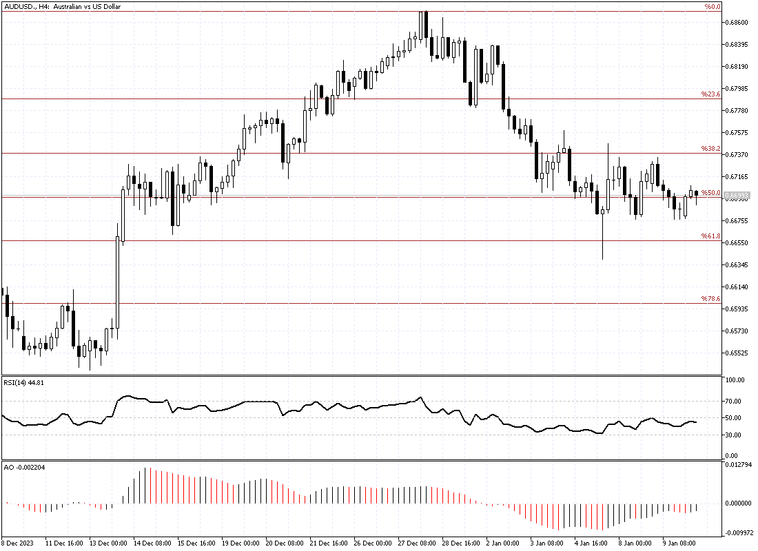 AUDUSD-H4.png