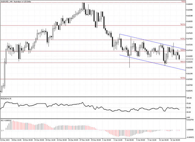 AUDUSD-H4.png