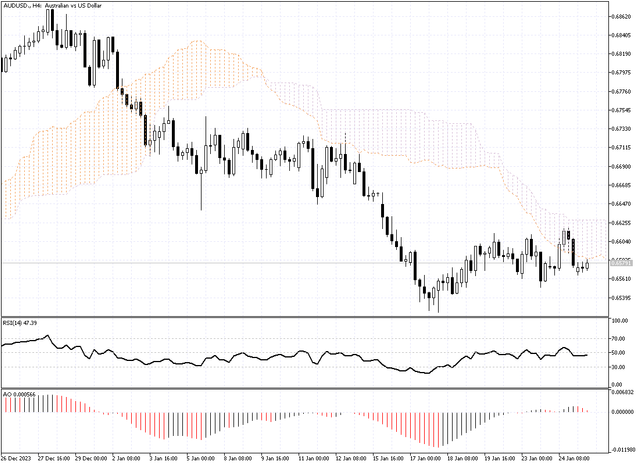 AUDUSD-H4.png