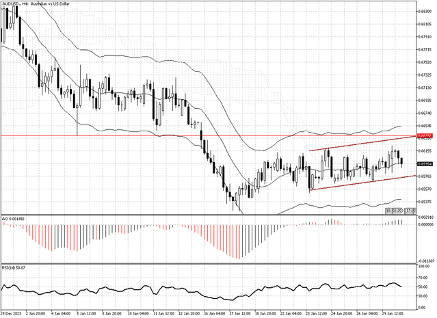 AUDUSD-H4.png