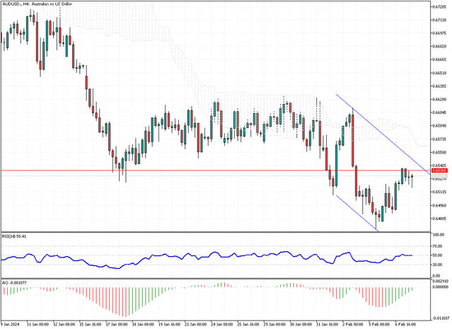 AUDUSD-H4.png