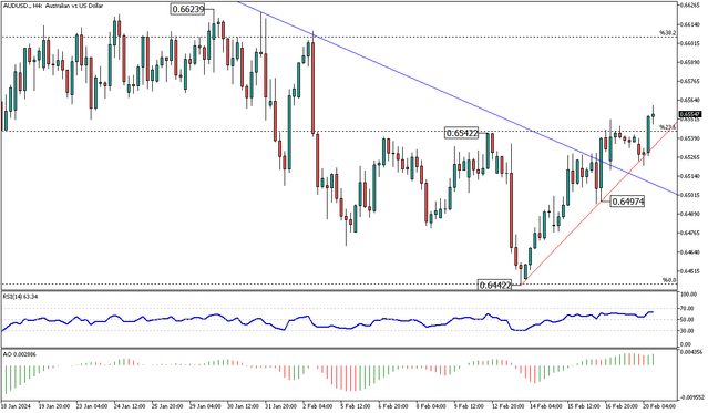 AUDUSD-H4.png