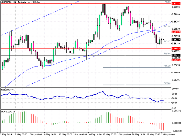 AUDUSD-H4.png