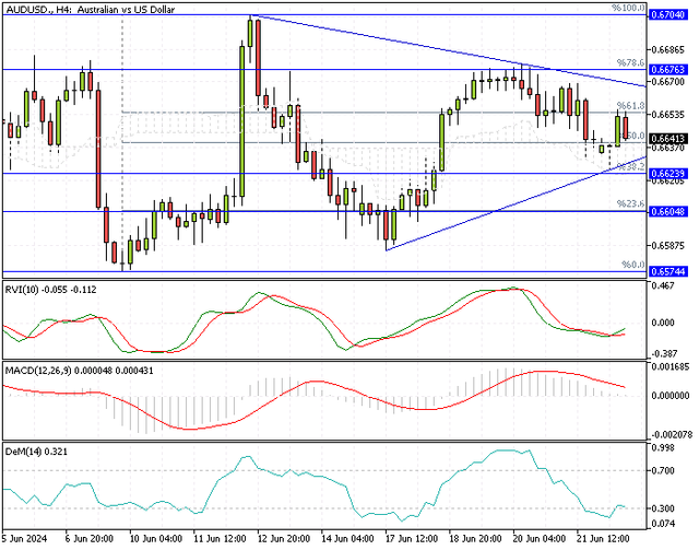 AUDUSD-H4.png