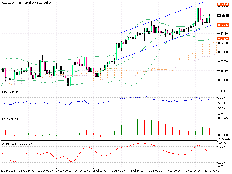 AUDUSD-H4.png