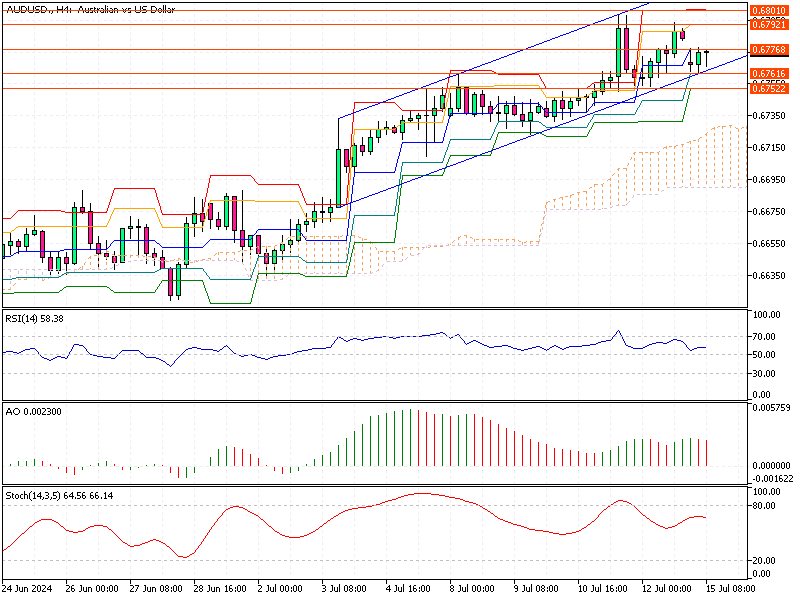 AUDUSD-H4.png