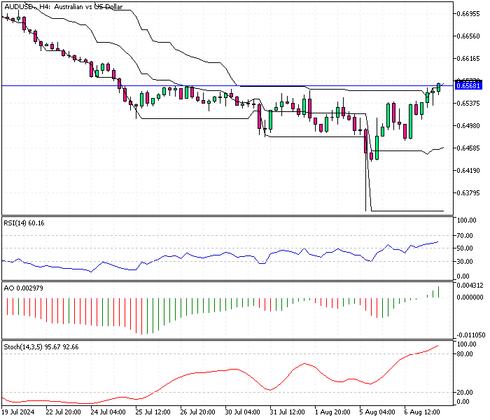 AUDUSD-H4.png