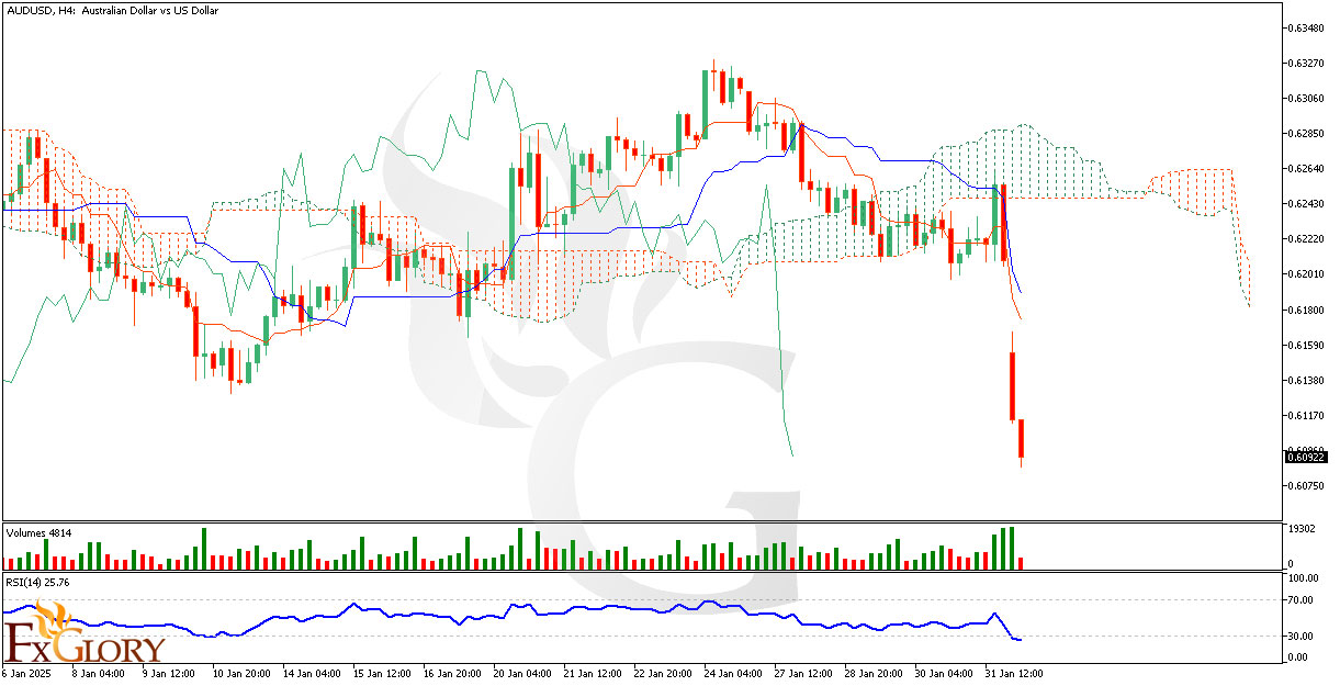 AUDUSD-H4-technical-analysis---02.03.2025.jpg