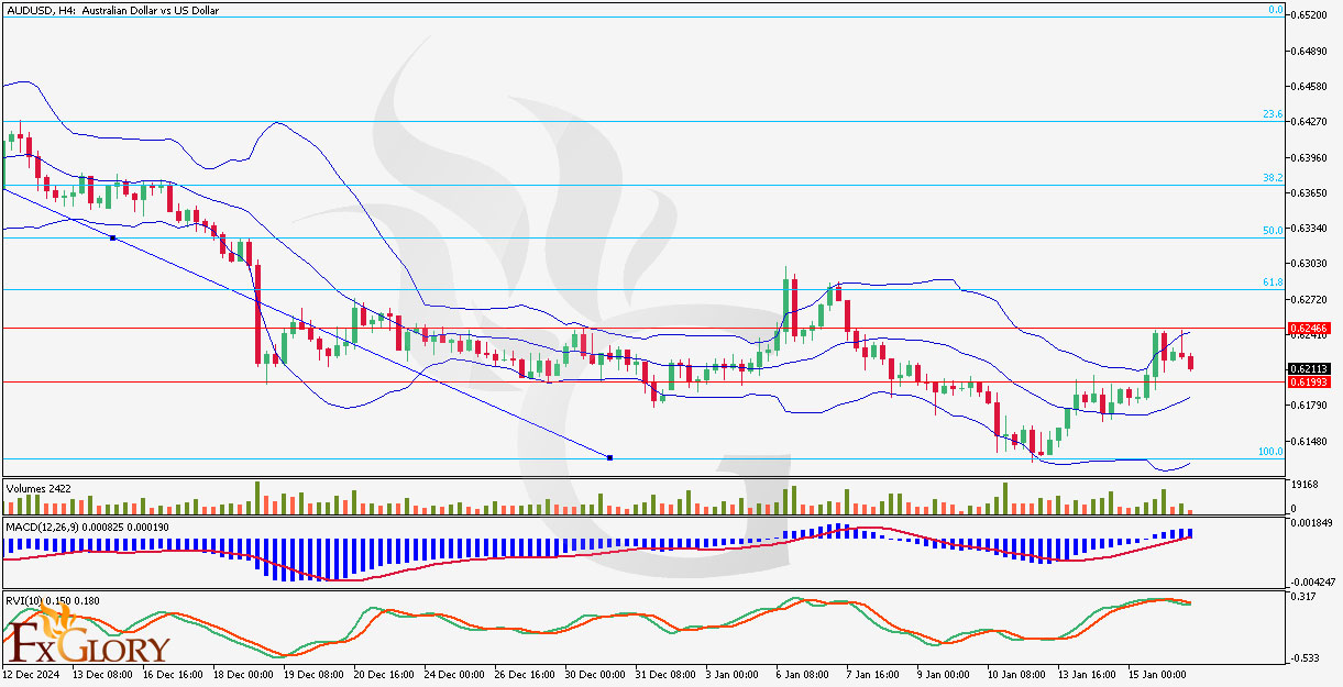 AUDUSD-H4-Technical-and-FUndamental-Analysis-For-01.16.2025-.jpg