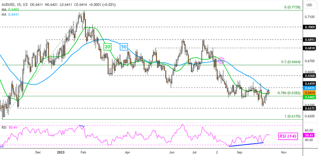 audusd-solidecn.png