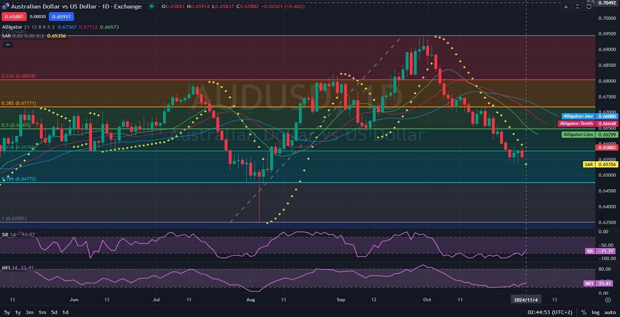 AUDUSD_Chart_Daily_D1_Technical_and_Fundamental_Analysis_for_11.jpg