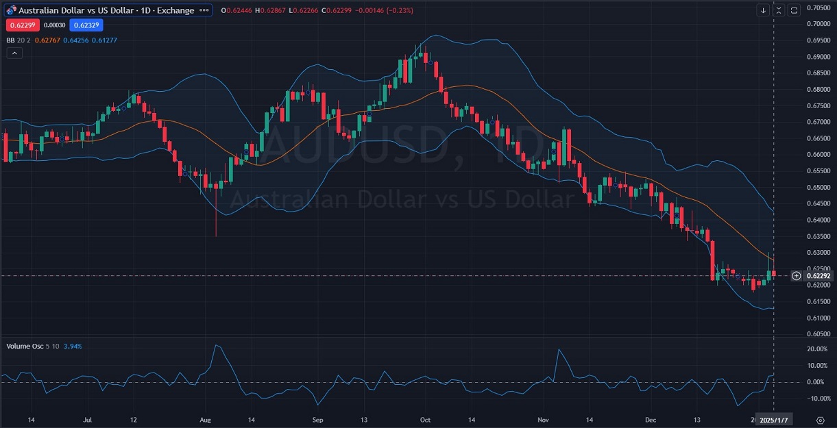 AUDUSD_Chart_Daily_Technical_and_Fundamental_Analysis_for_01_08.jpg