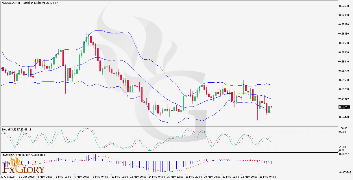 AUDUSD_H4_Chart_Daily_Technical_and_Fundamental_Analysis_for_11.jpg