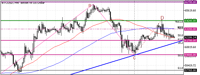 BTCUSD-2.png