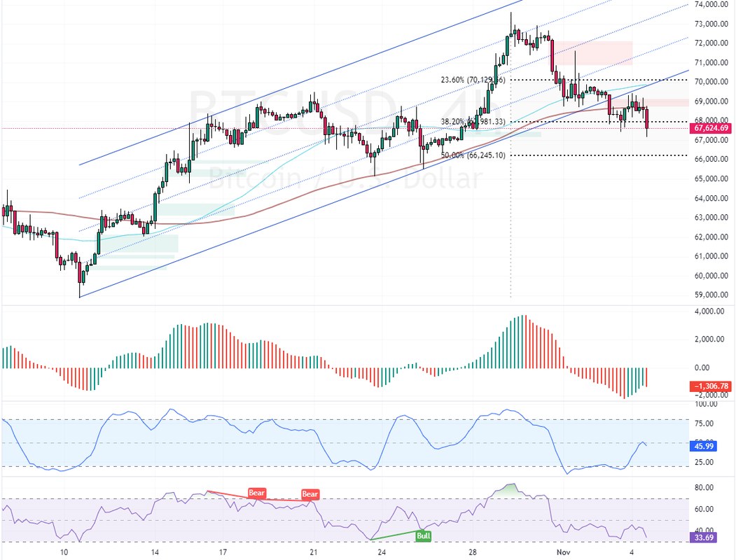 BTCUSD-2024-11-04-21-48-04-c0a03.png