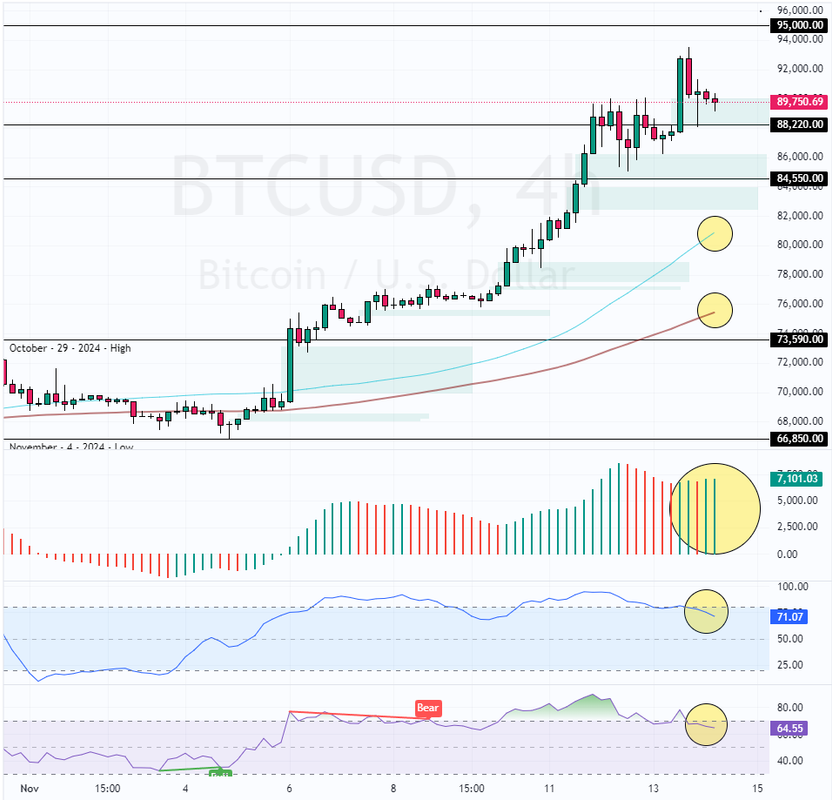 BTCUSD-2024-11-14-10-32-52-12175.png