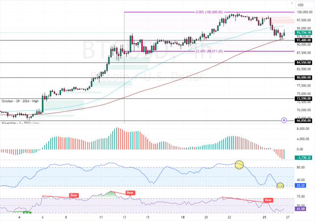 BTCUSD-2024-11-26-20-25-03.png