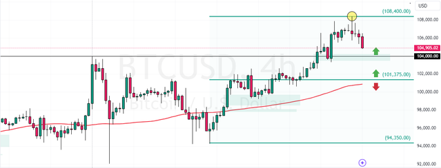 BTCUSD-2024-12-18-06-41-57.png