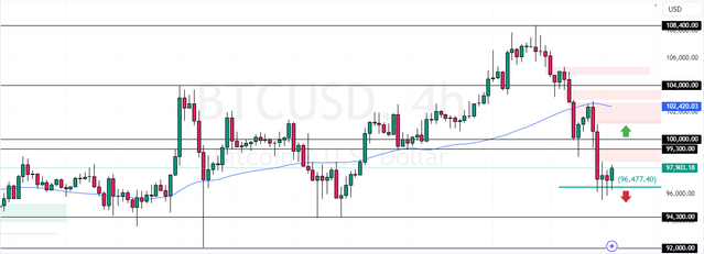 BTCUSD-2024-12-20-10-17-37.png