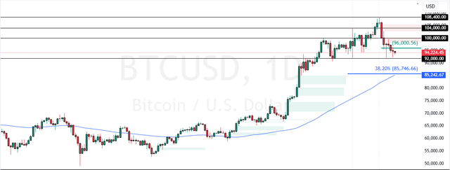 BTCUSD-2024-12-24-06-48-35.png