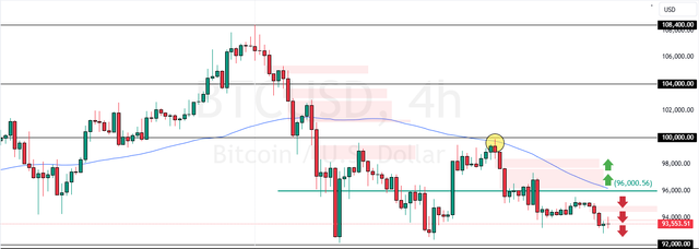 BTCUSD-2024-12-30-06-43-32.png