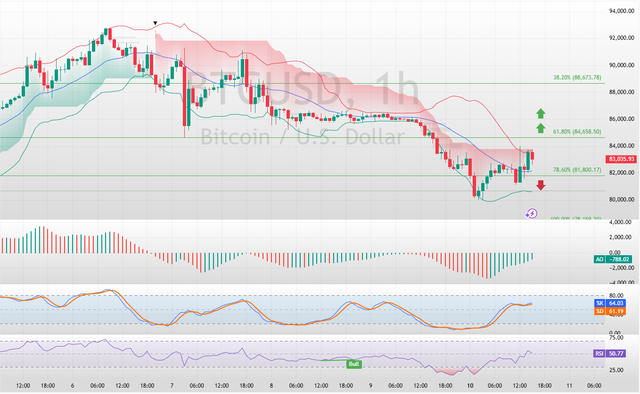 BTCUSD-2025-03-10-15-41-33.png