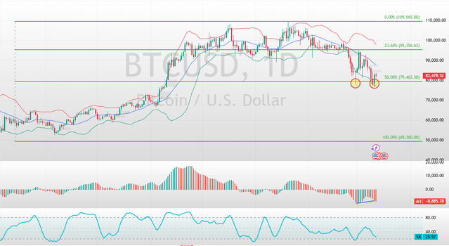 BTCUSD-2025-03-12-13-21-59.png