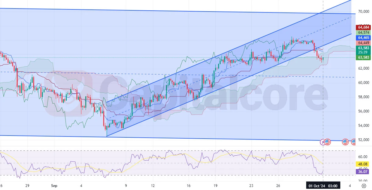 BTCUSD.webp