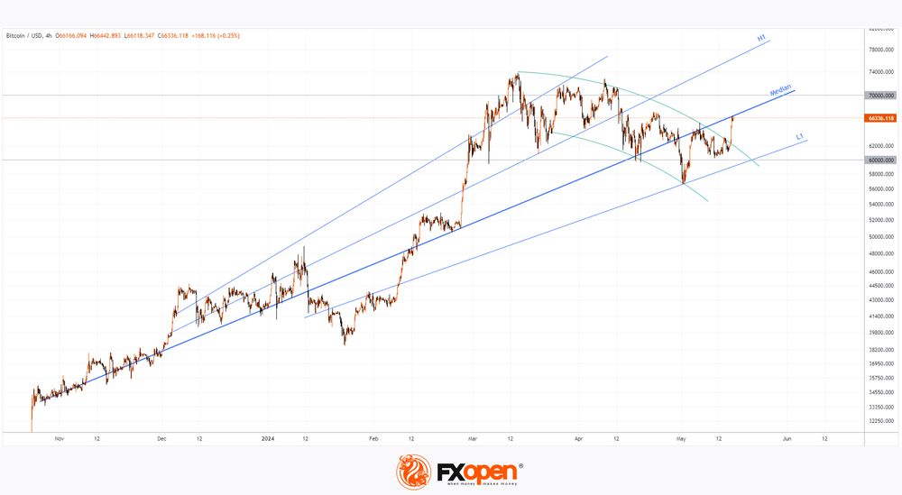 BTCUSD1605.jpg